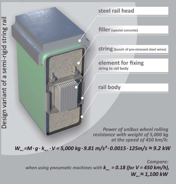 String Rails.PNG