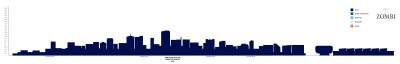 Adelaide Skyline 2018 Diagram.jpg