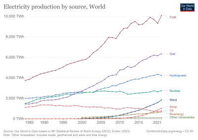 electricity-production-by-source.png