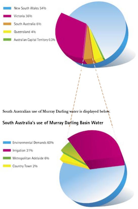 sa-use-of-murray.JPG